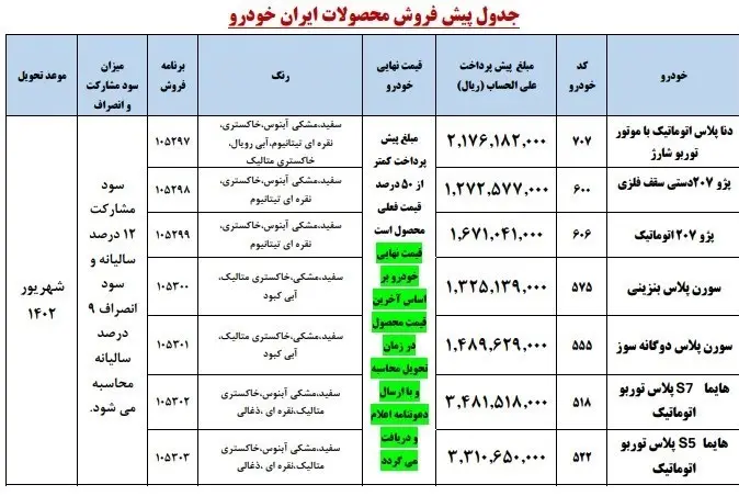 ایران خودرو