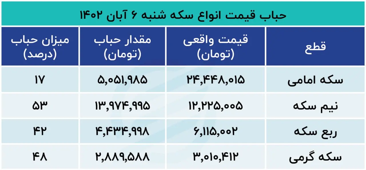 حباب سکه 6 آبان