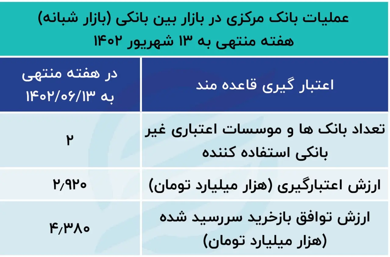 بازار باز