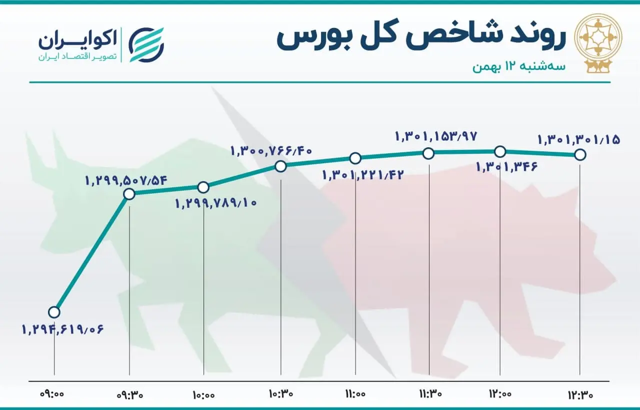 بورس