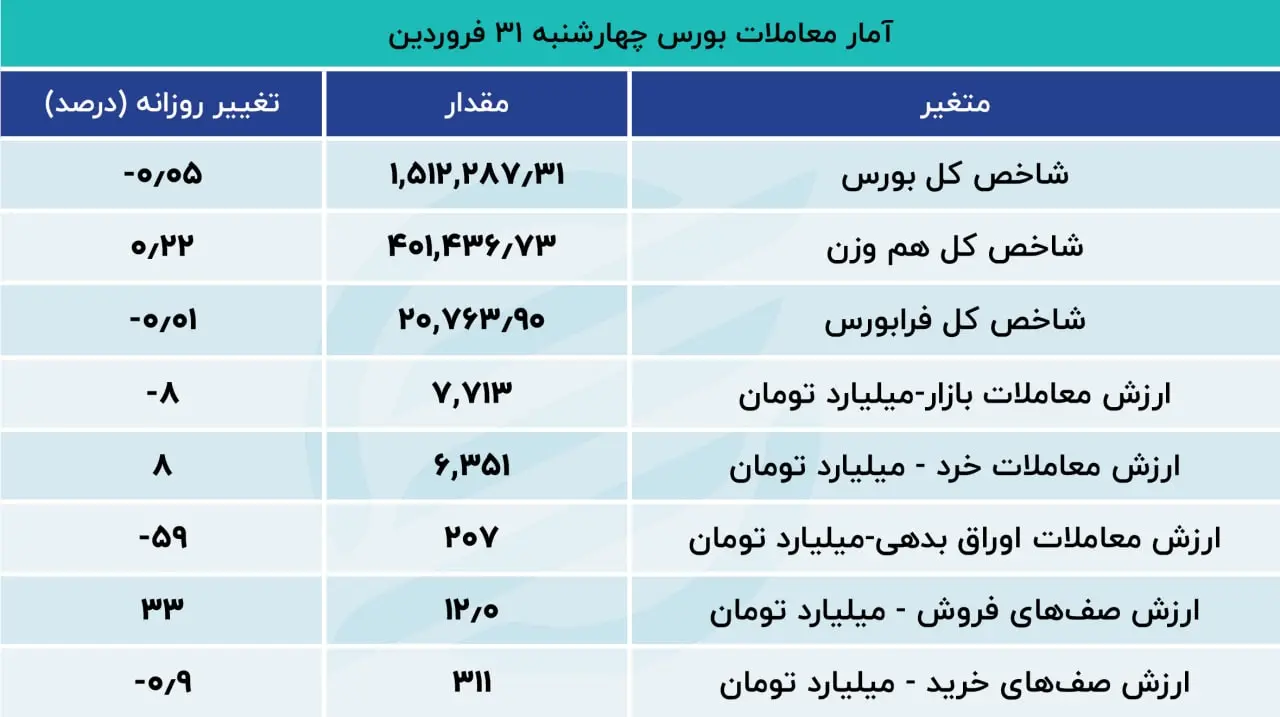 بورس
