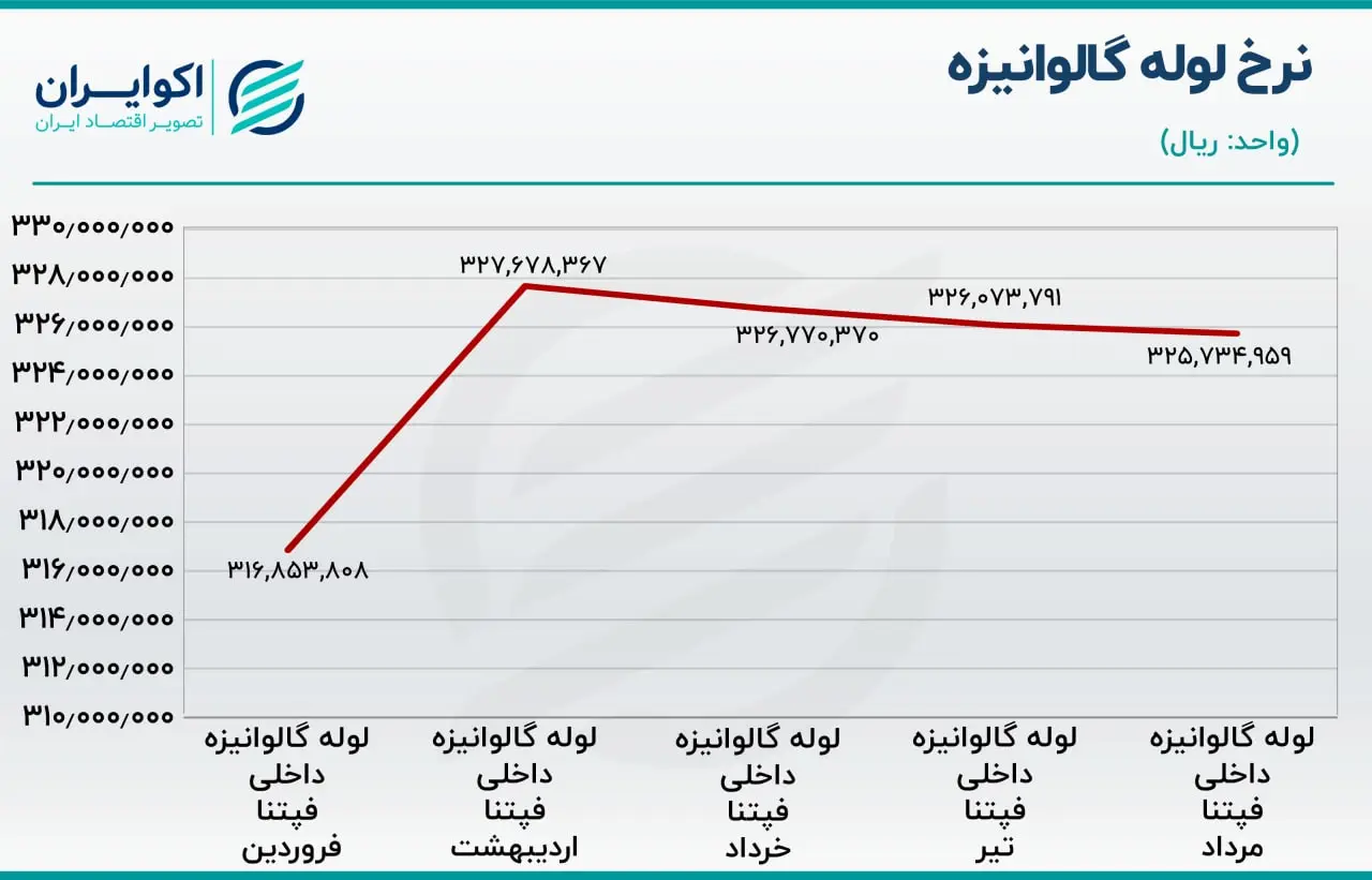 فپنتا