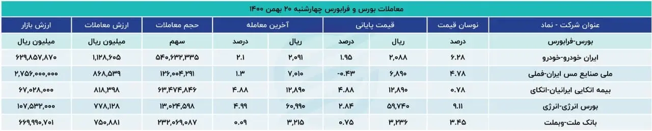 بورس