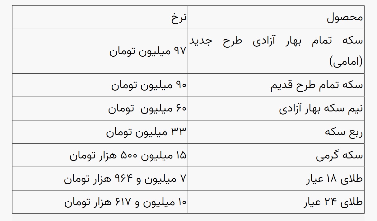 قیمت