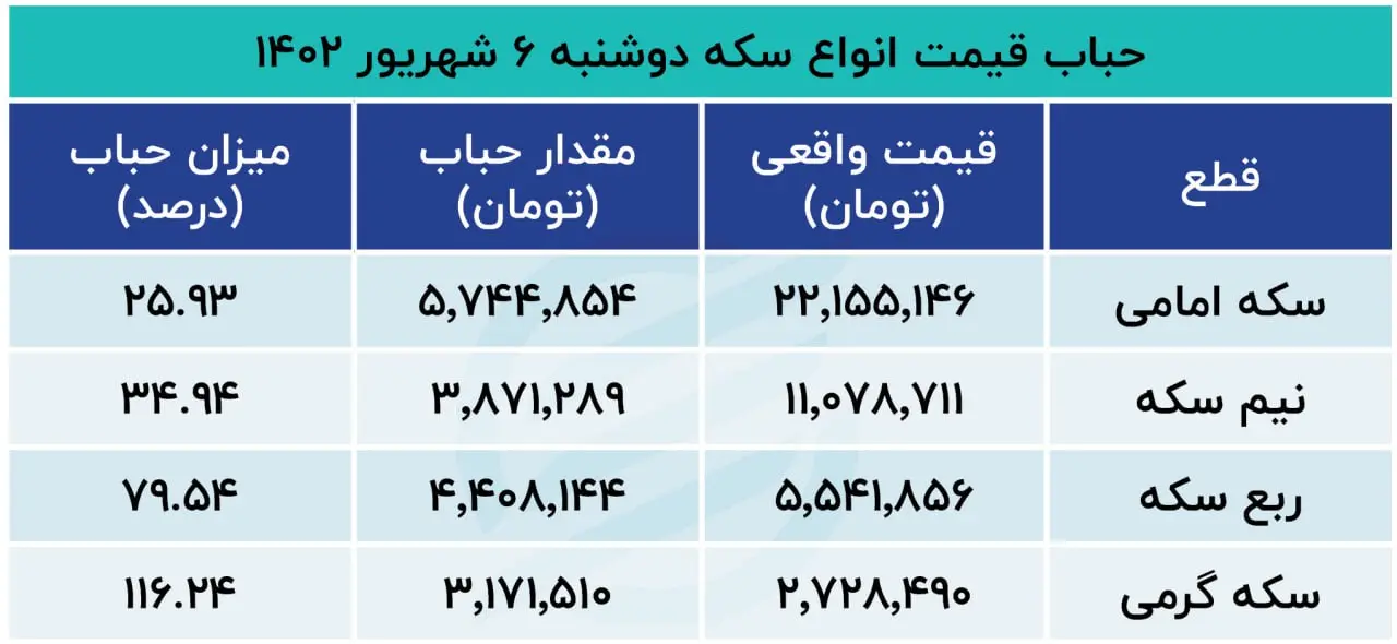 حباب سکه 6 شهریور