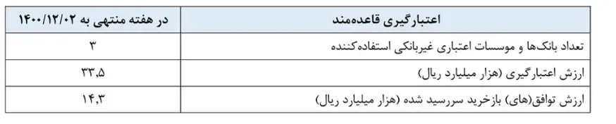 بازار باز