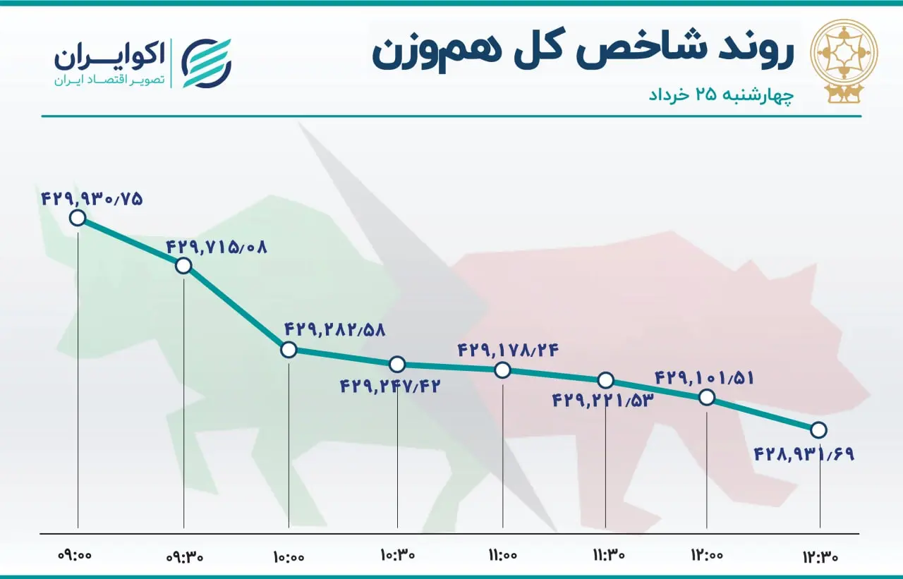 بورس