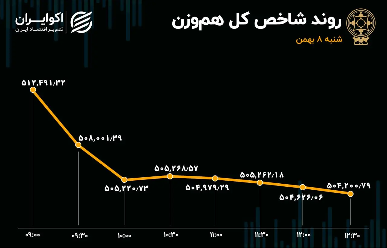 بورس