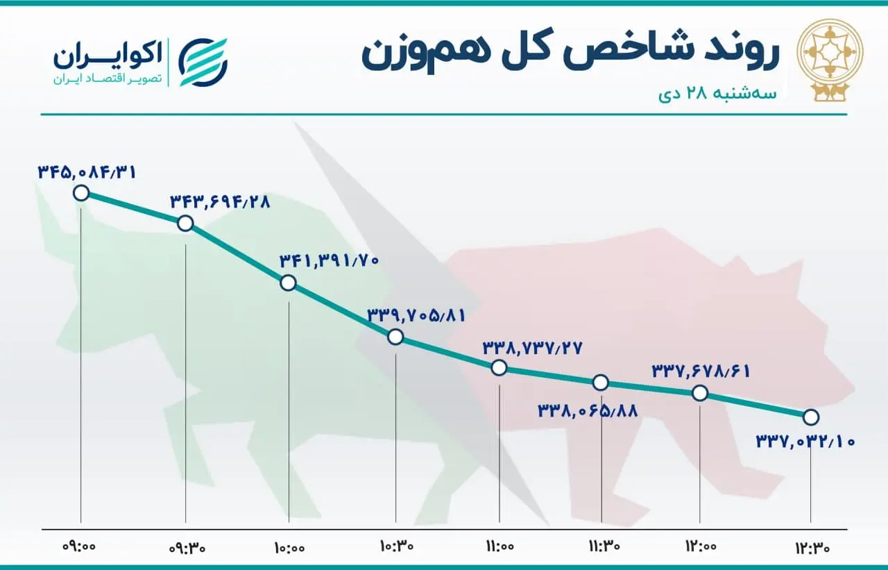 بورس
