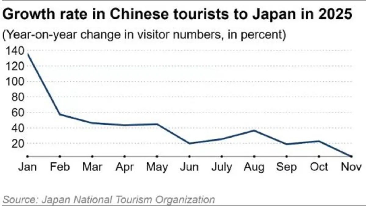 صنعت توریسم ژاپن