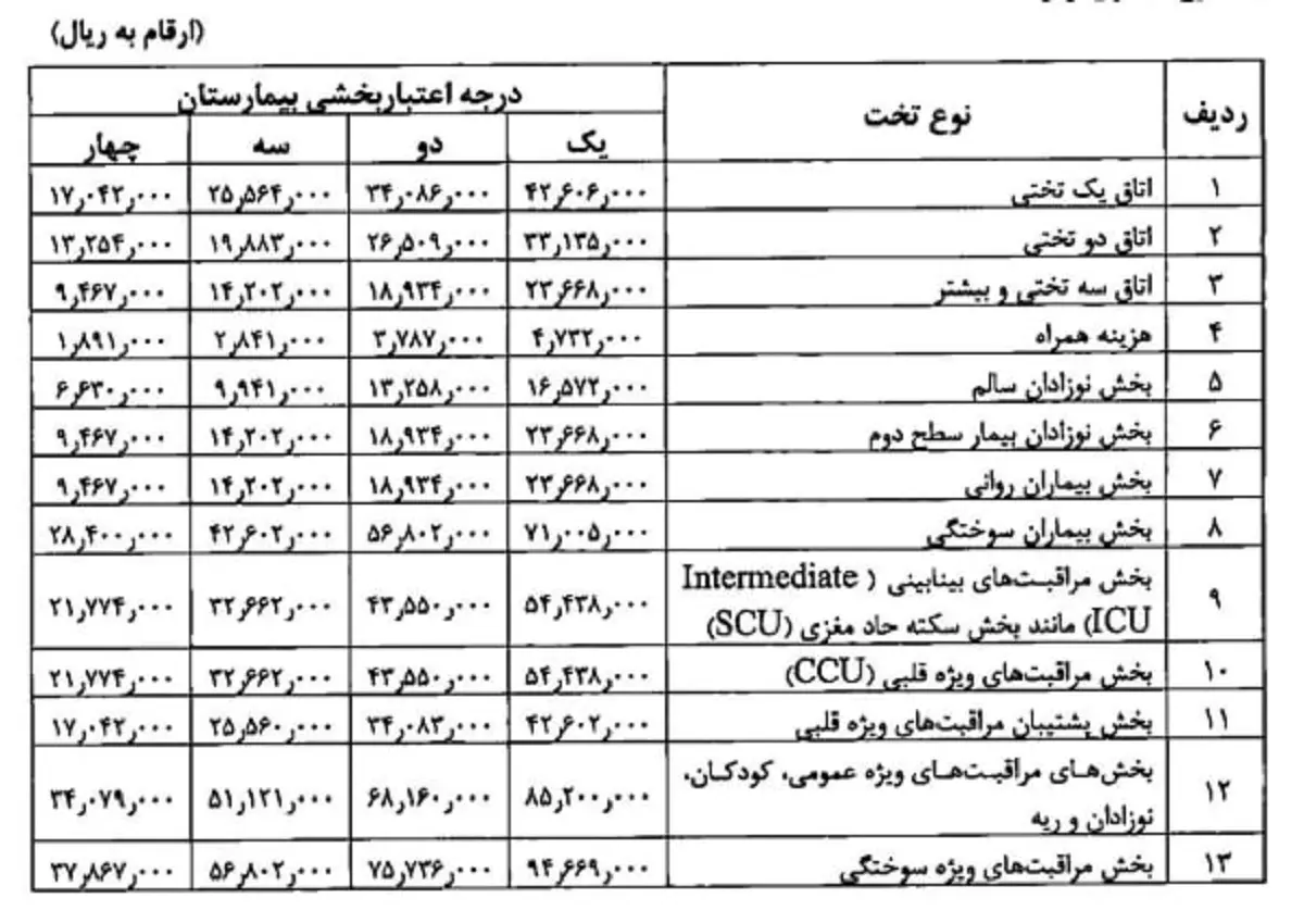 تعرفه 3