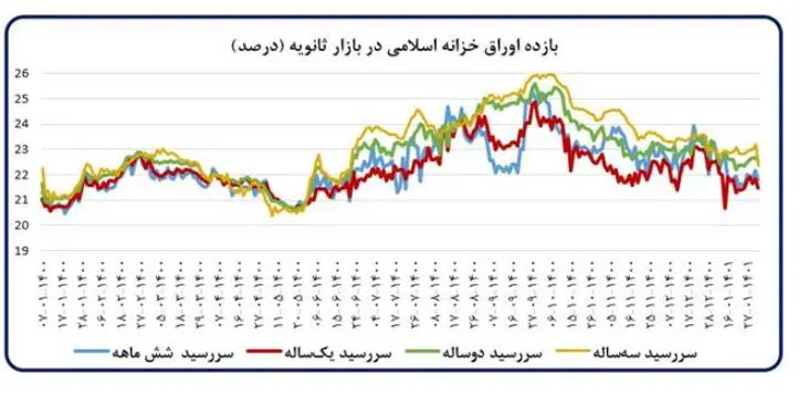 نقدینگی