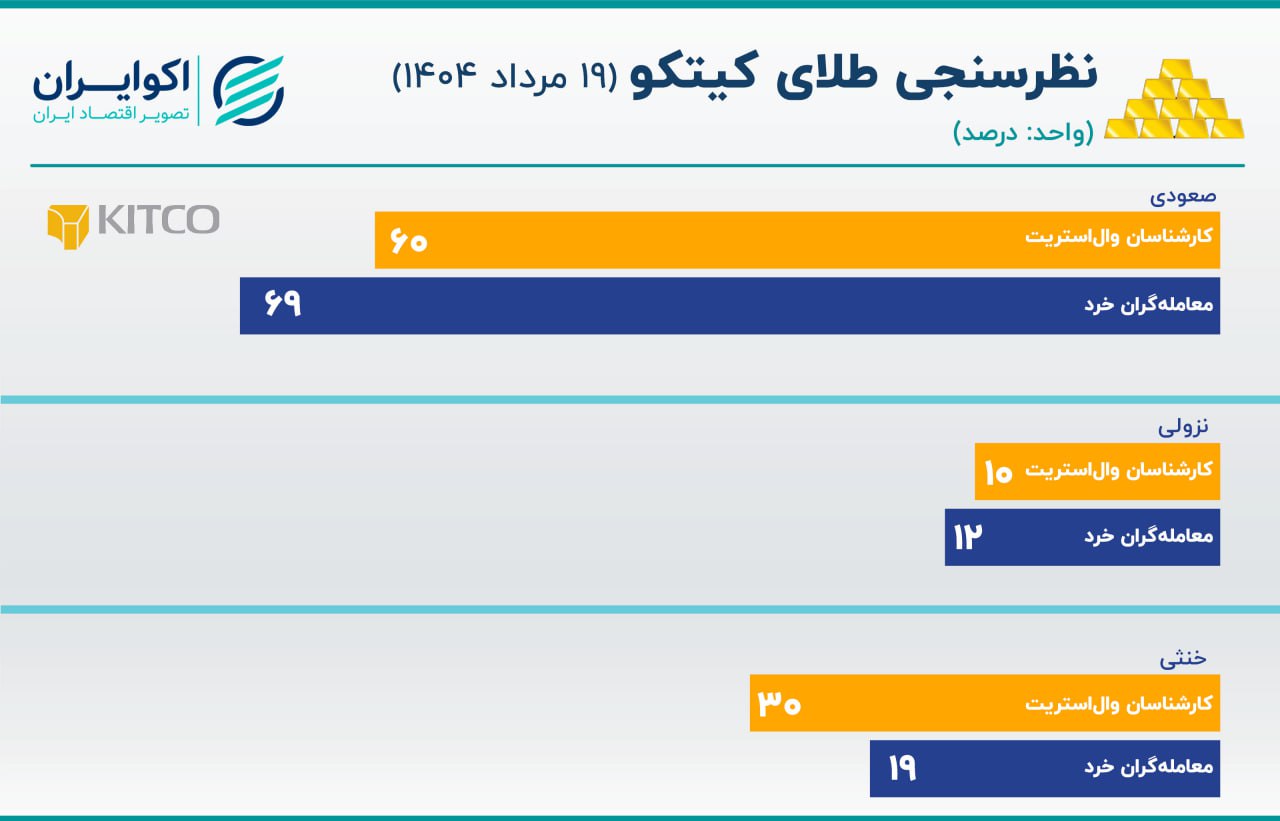 کیتکو 19 مرداد نهایی