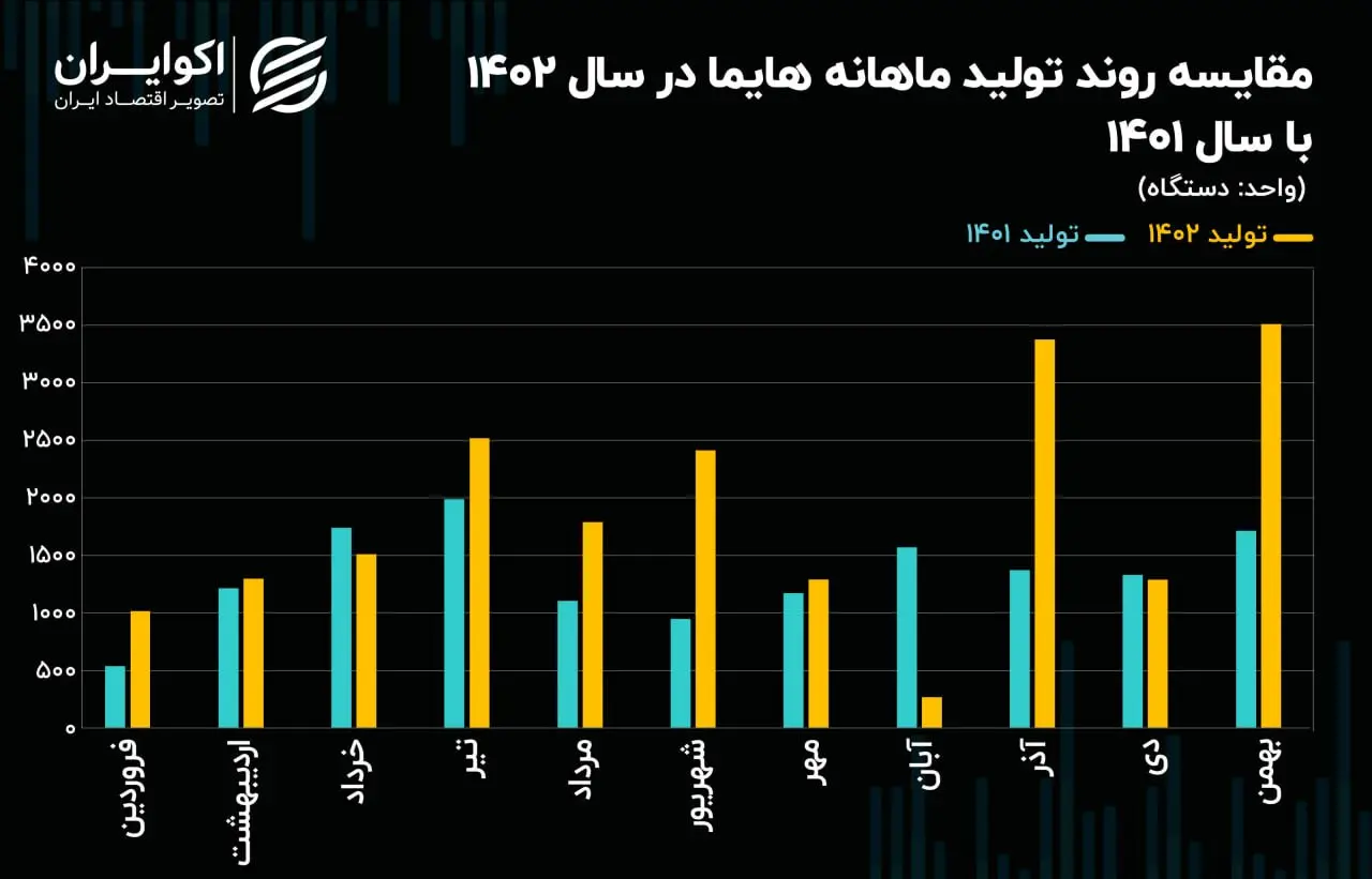 هایما