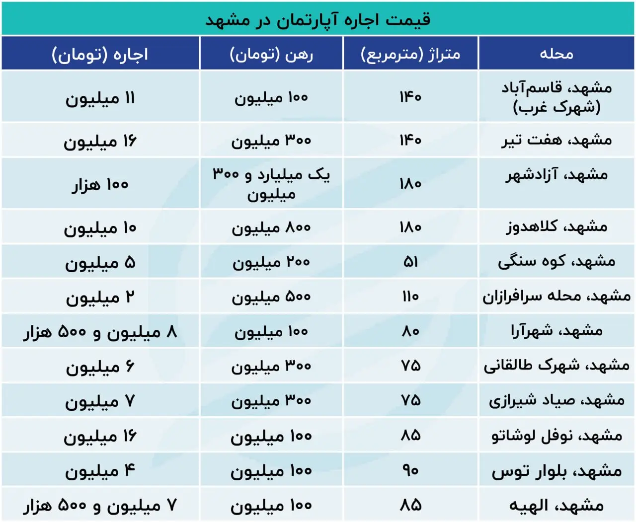 ج 15