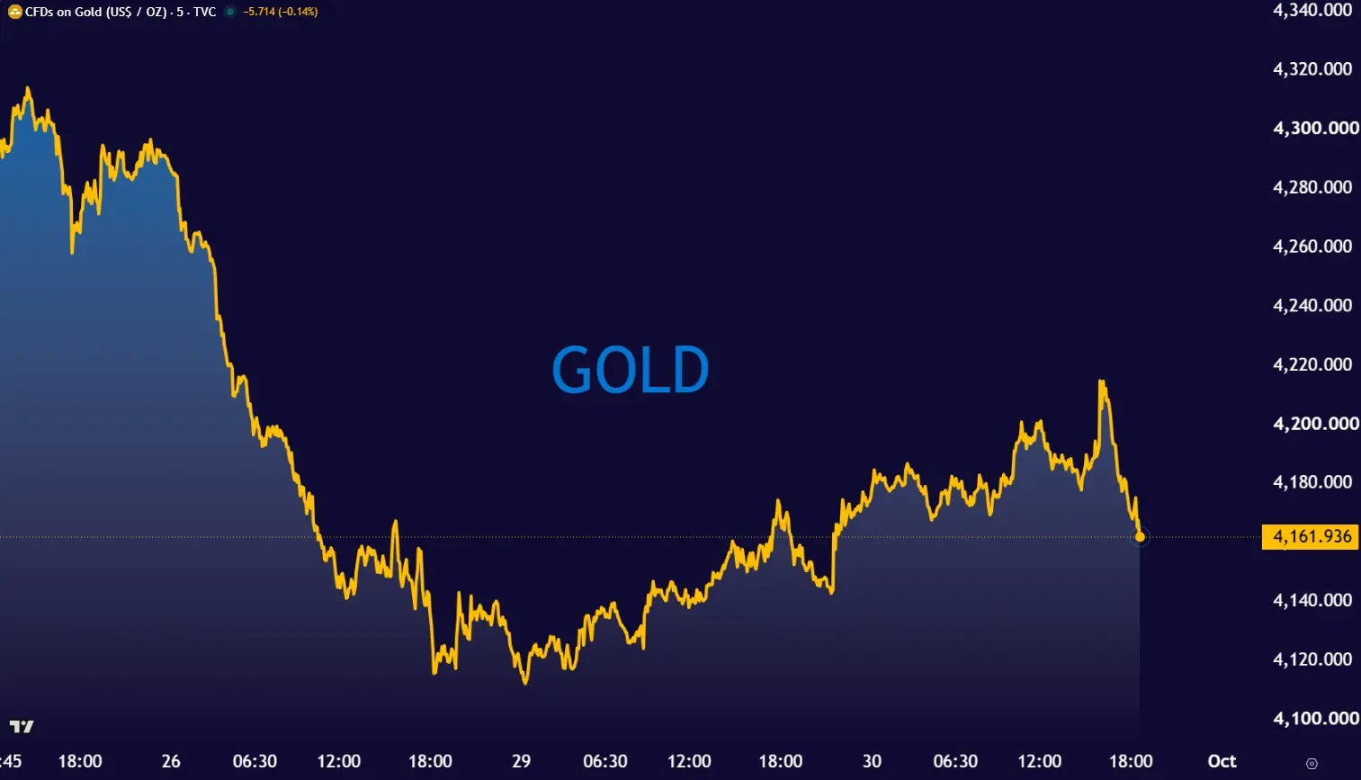 gold 0930