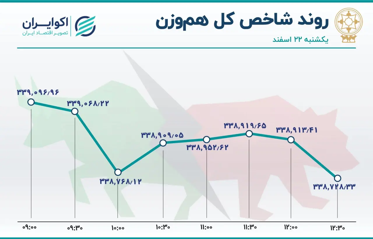 بورس