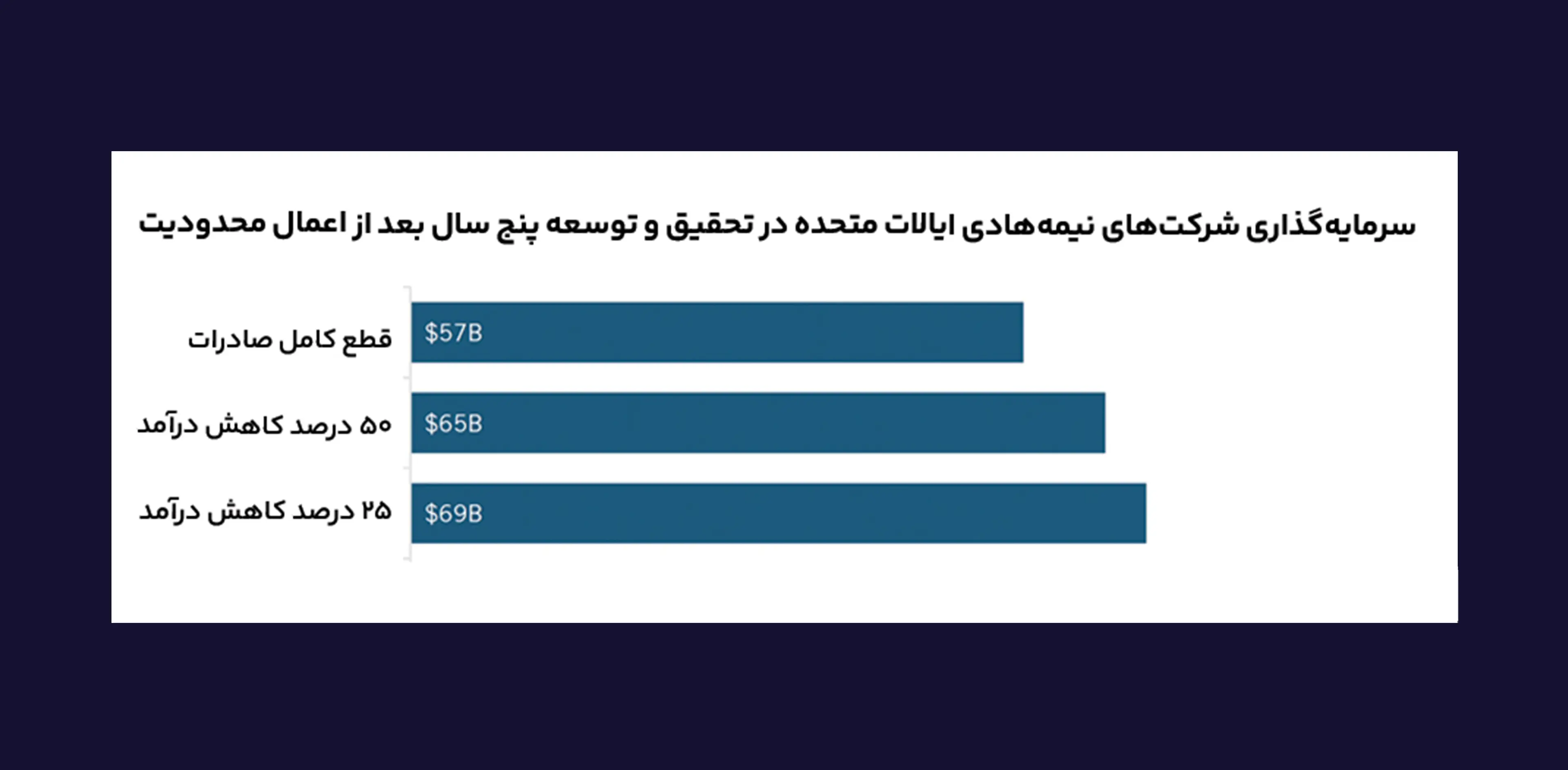 سرمایهگذاری_شرکتهای_نیمههادی_ایالات_متحده_در_تحقیق_و_توسعه_پنج_سال (1)