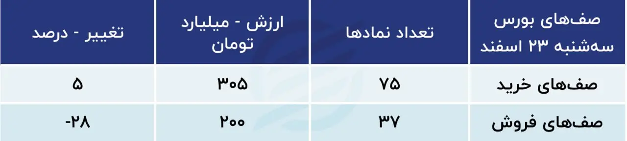 پیش بینی بورس
