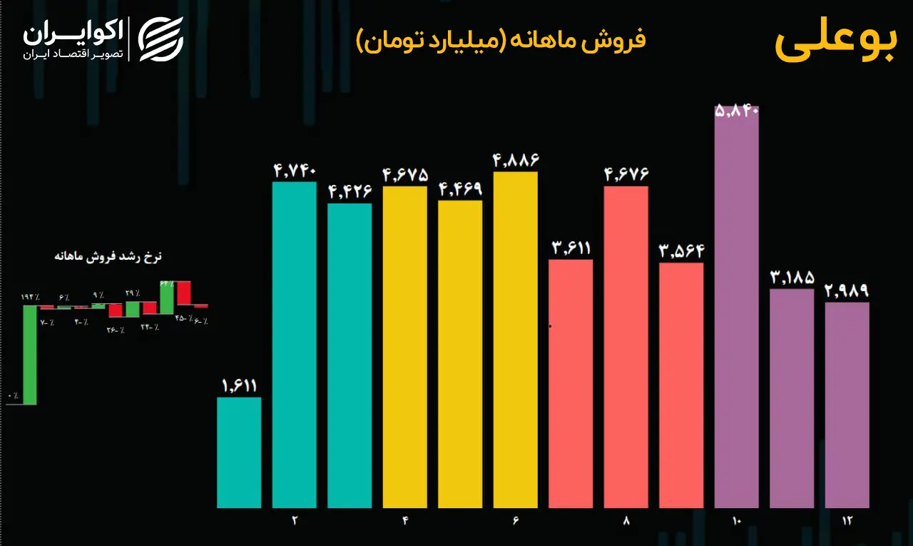 بوعلی