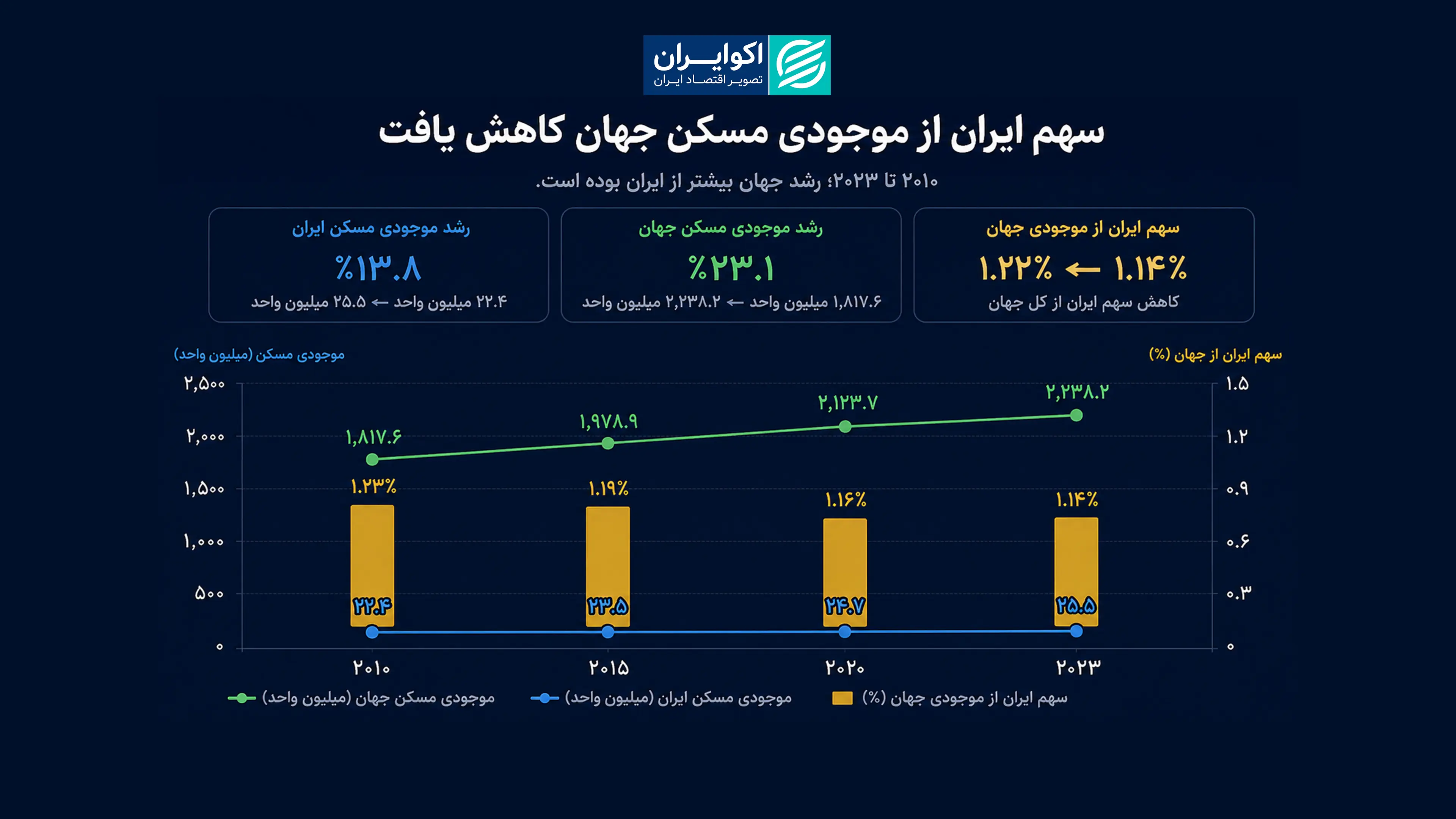 فاطمه 2