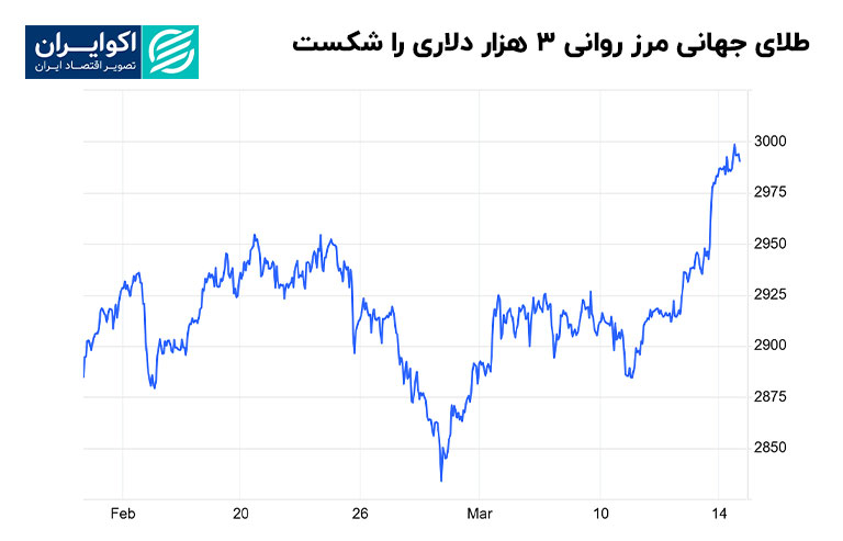 طلای_جهانی_مرز_روانی_3_هزار_دلاری_را_شکست