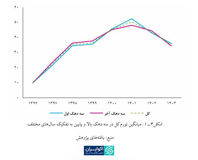 تحولات تورم - 1 copy