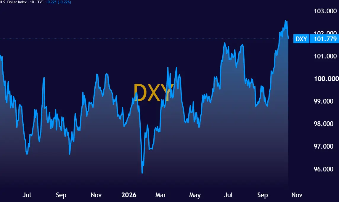 DXY_2026-10-17_17-16-06