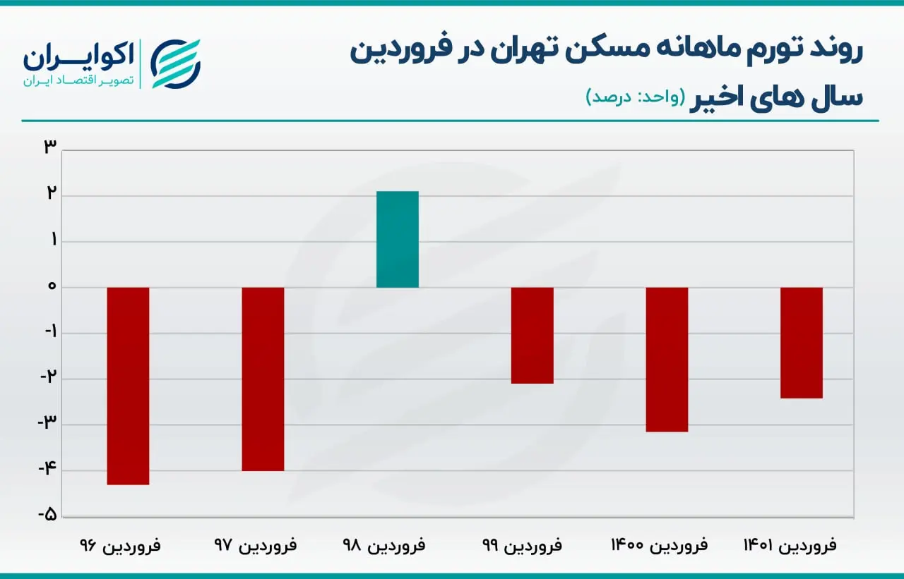 مسکن