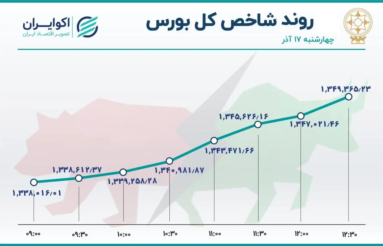 بورس