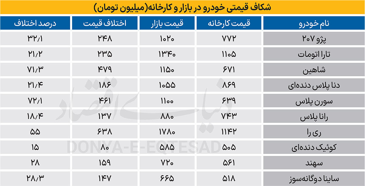 ایران ئخودرو