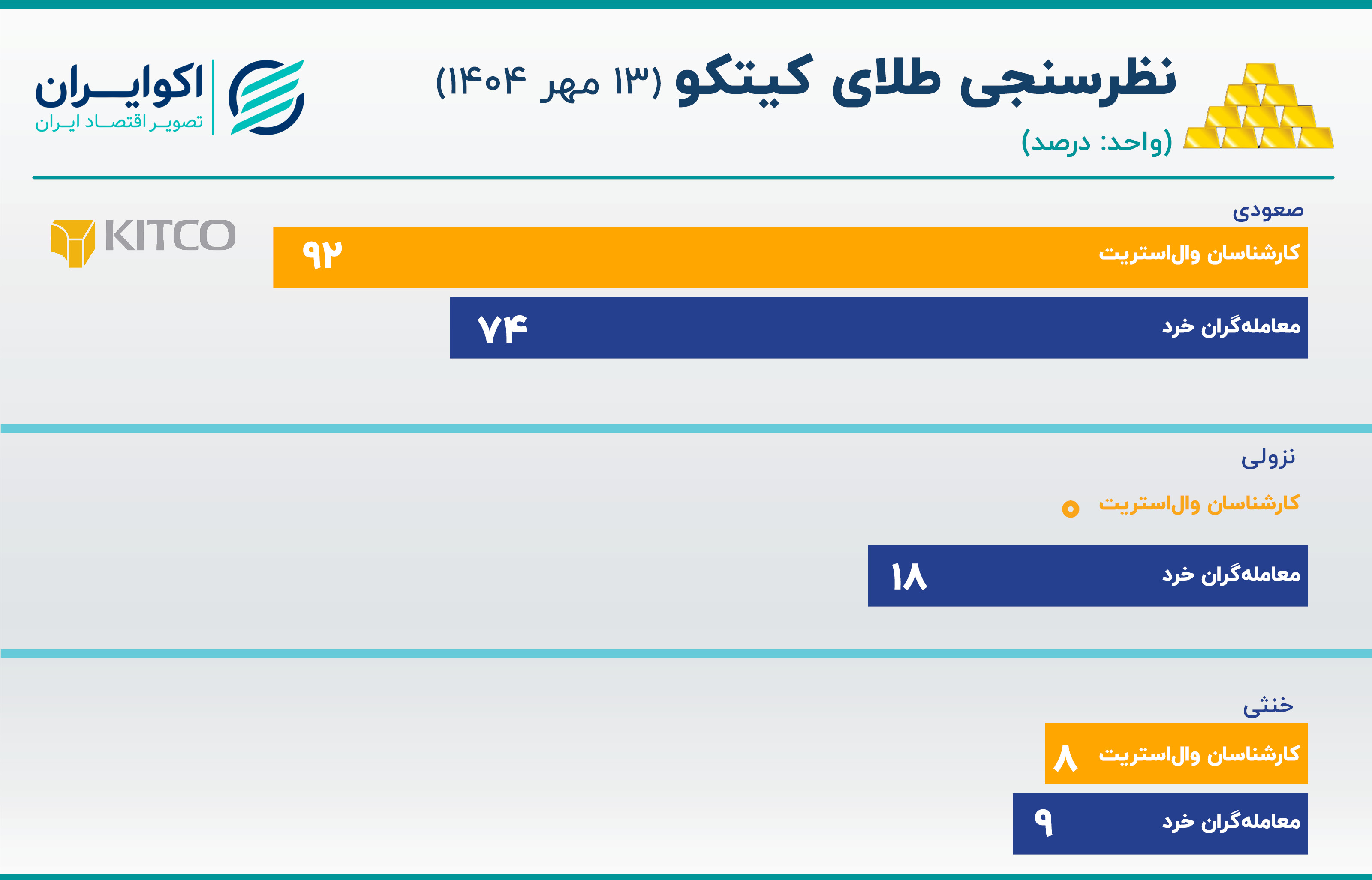 کیتکو (5)
