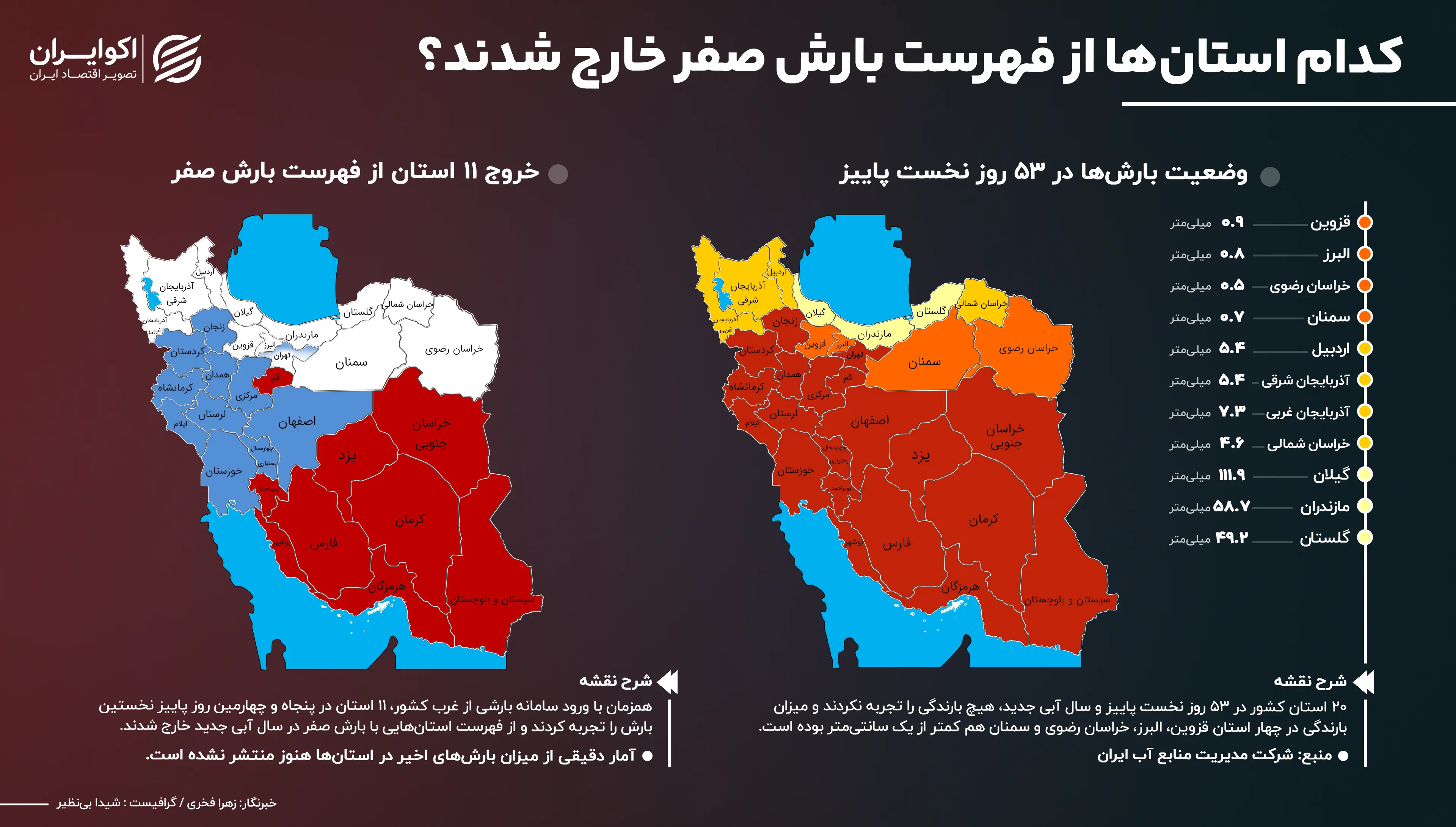 اینفوگرافی بارندگی کشور