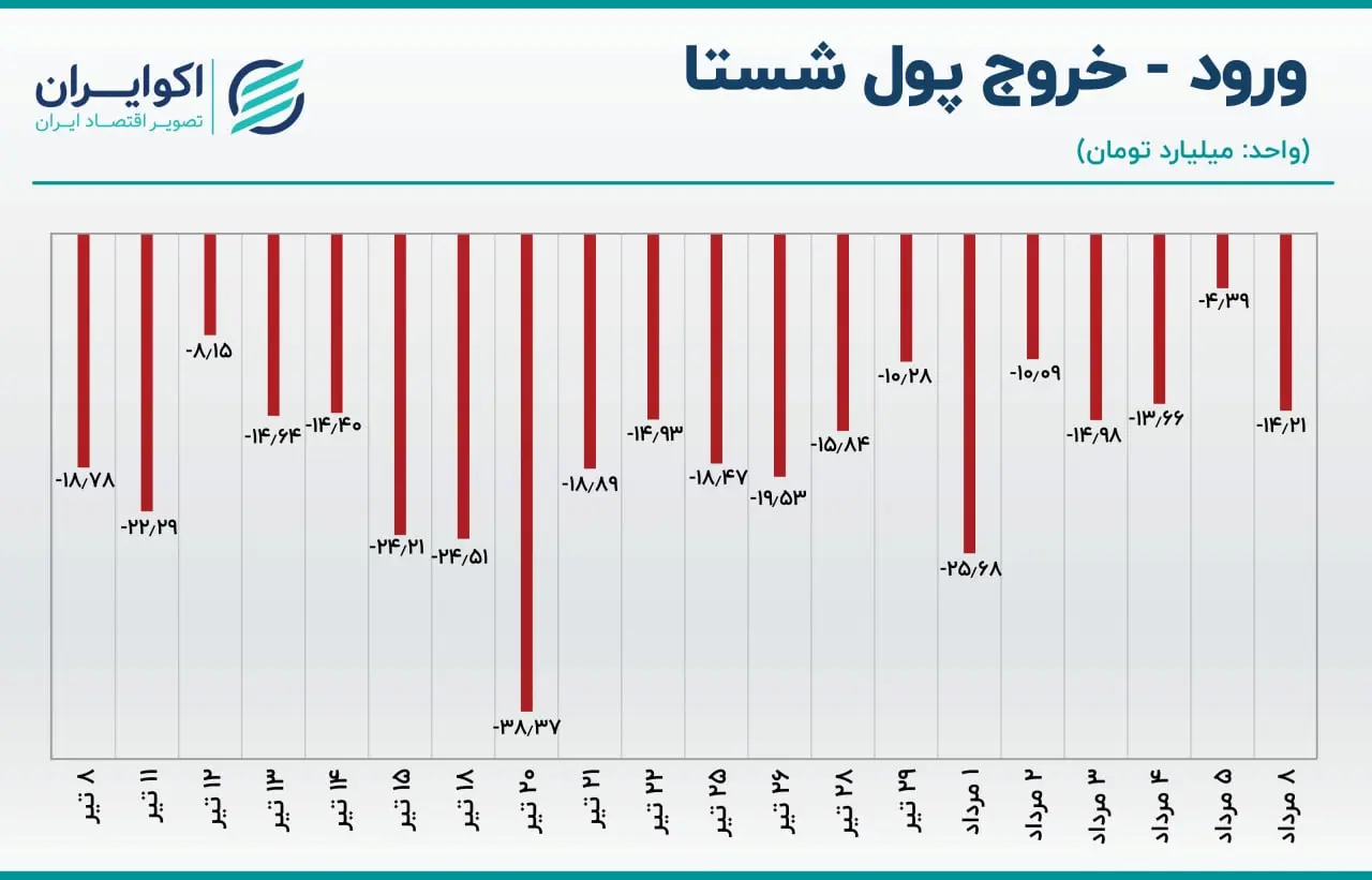 بورس