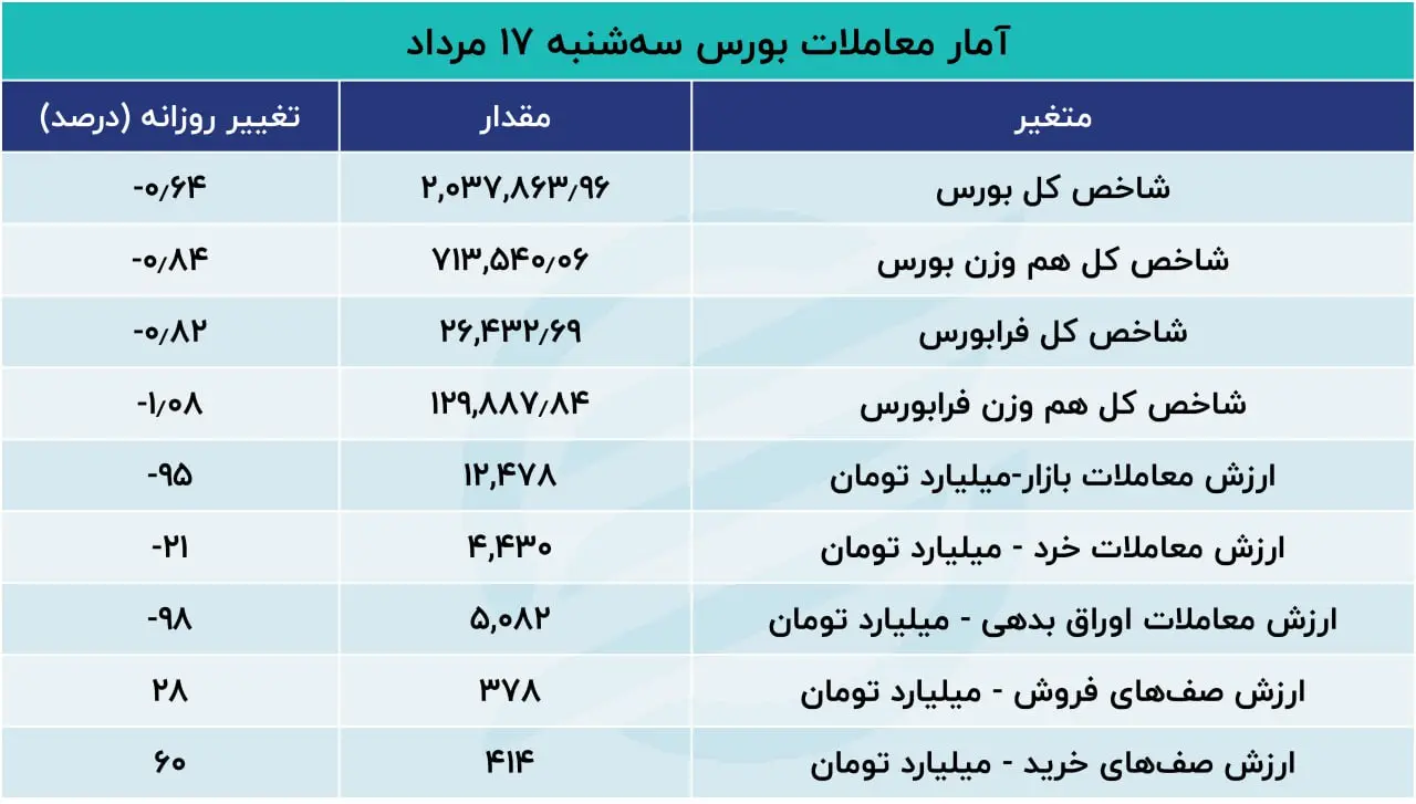 بورس