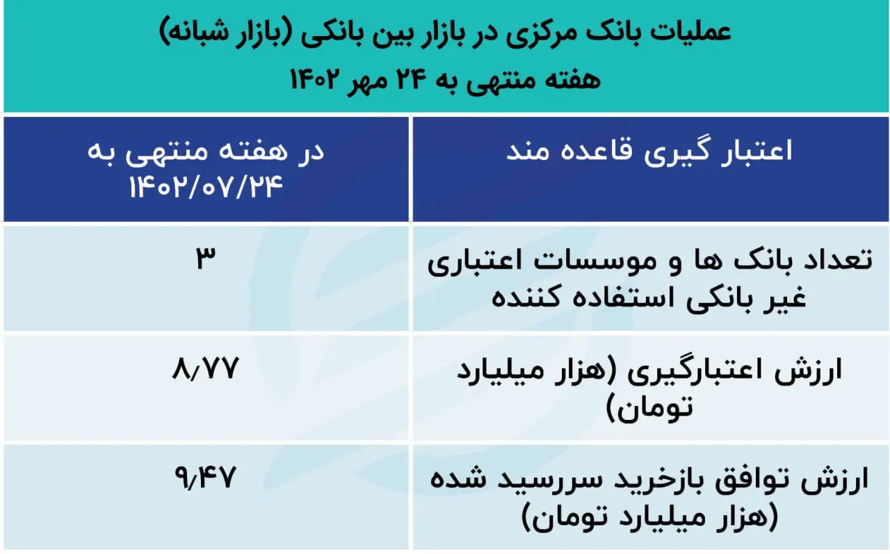 بازار باز