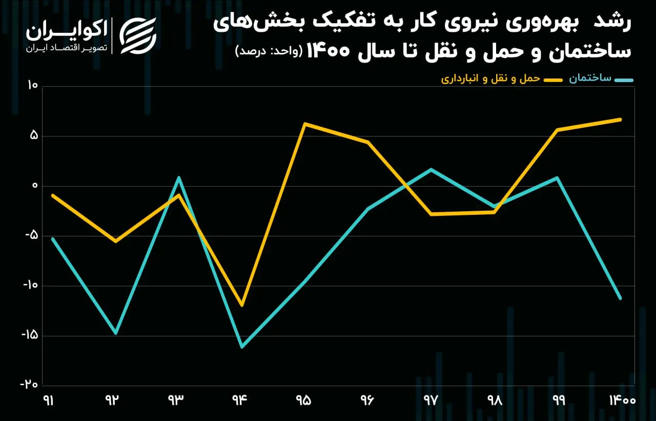 بهره وری