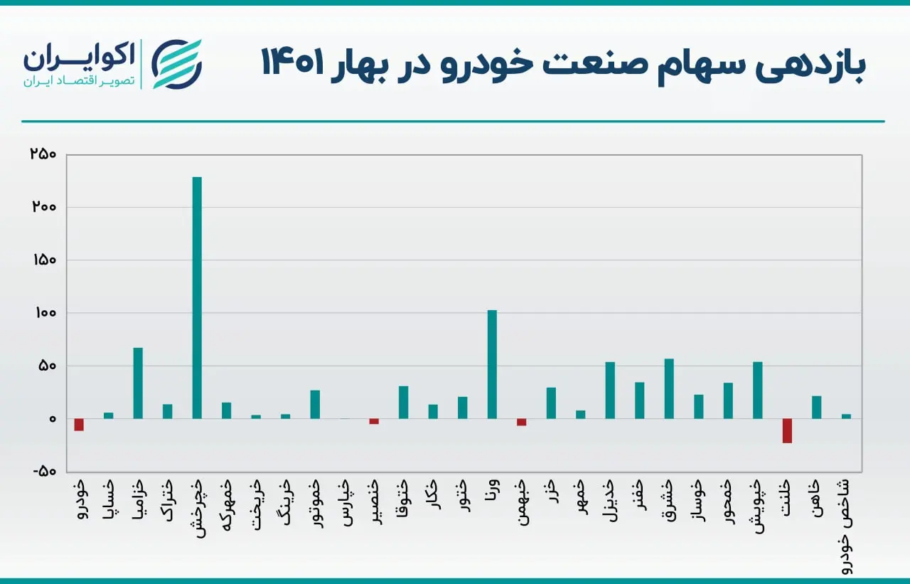 صنعت خودرو11