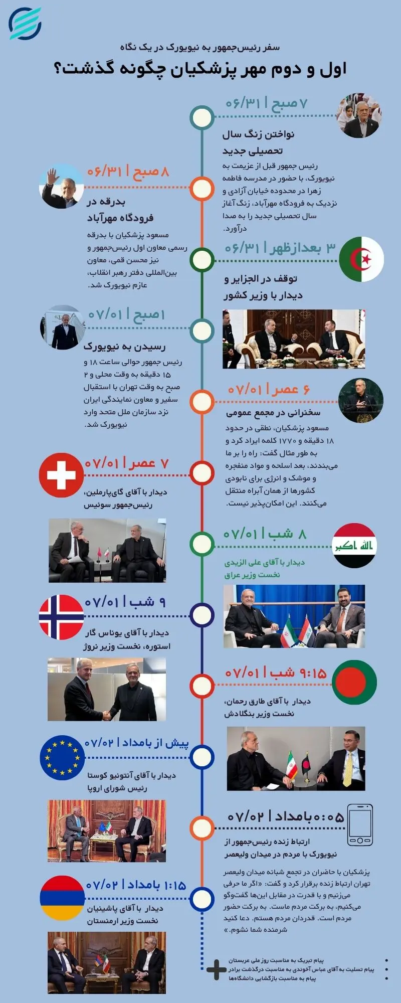 Multicolor Professional Business Timeline Infographic