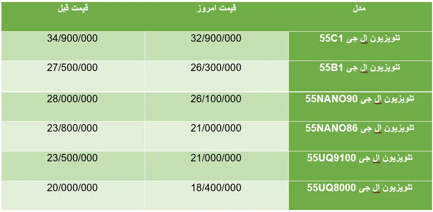 جدول قیمت تلویزیون