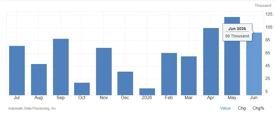ADP June