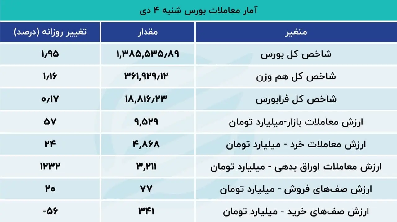 بورس