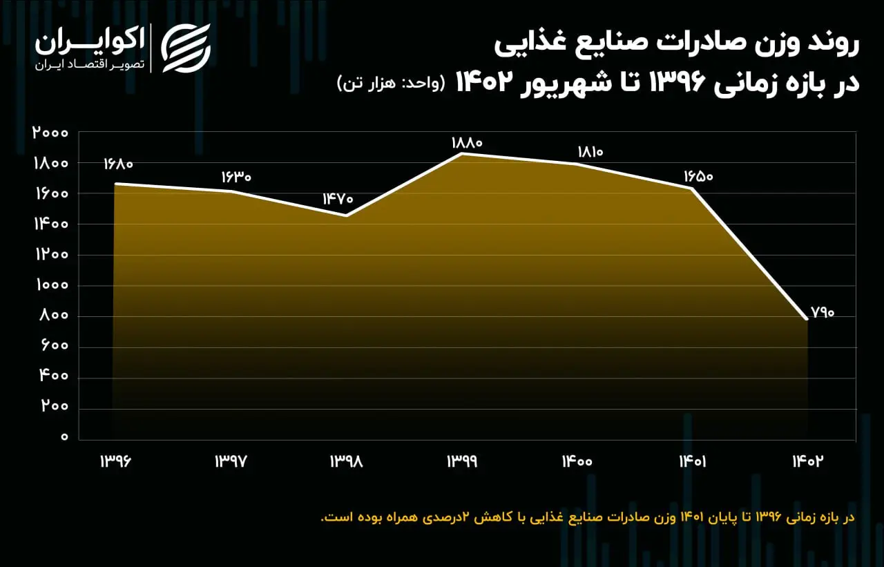 صنایع وزن