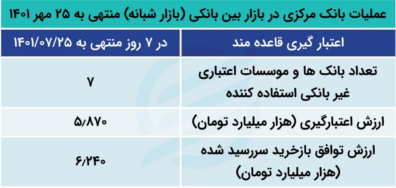 بازار باز