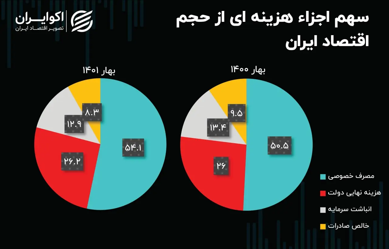 رشد+بهار+1401