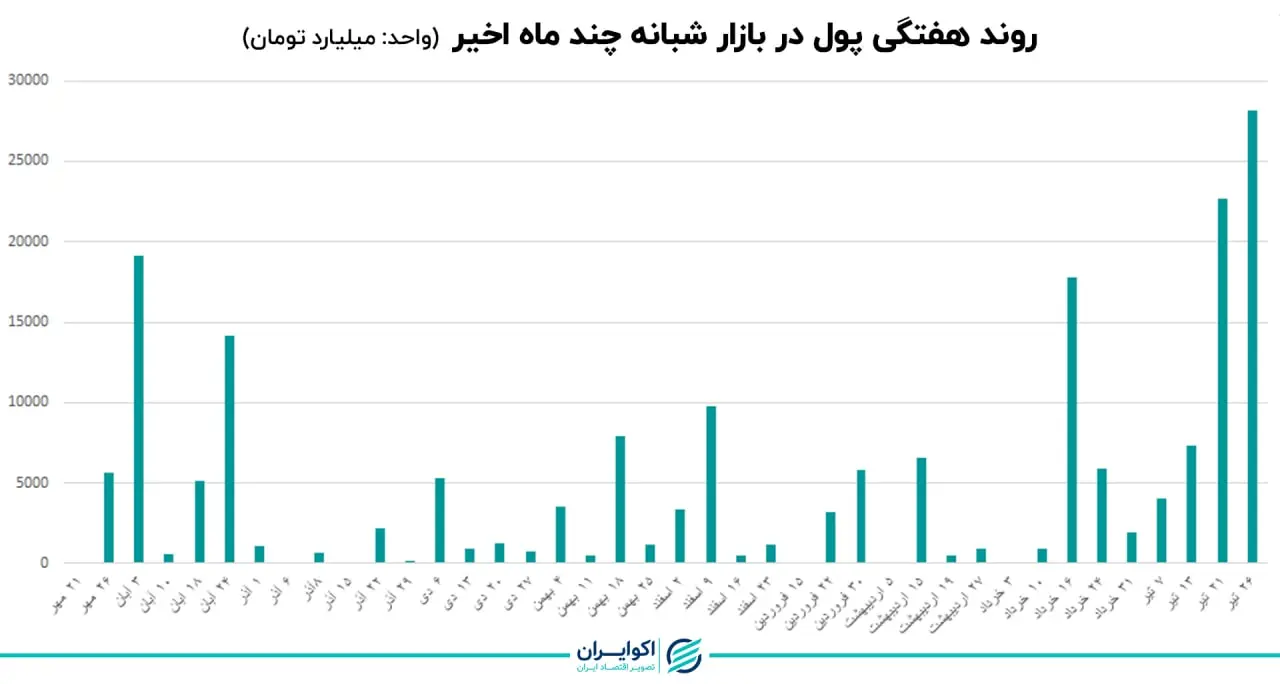 بازار باز