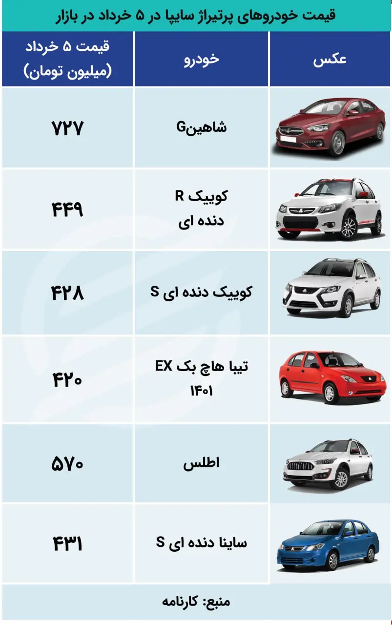 اکووو 5