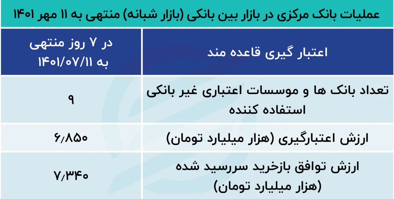 بازار باز