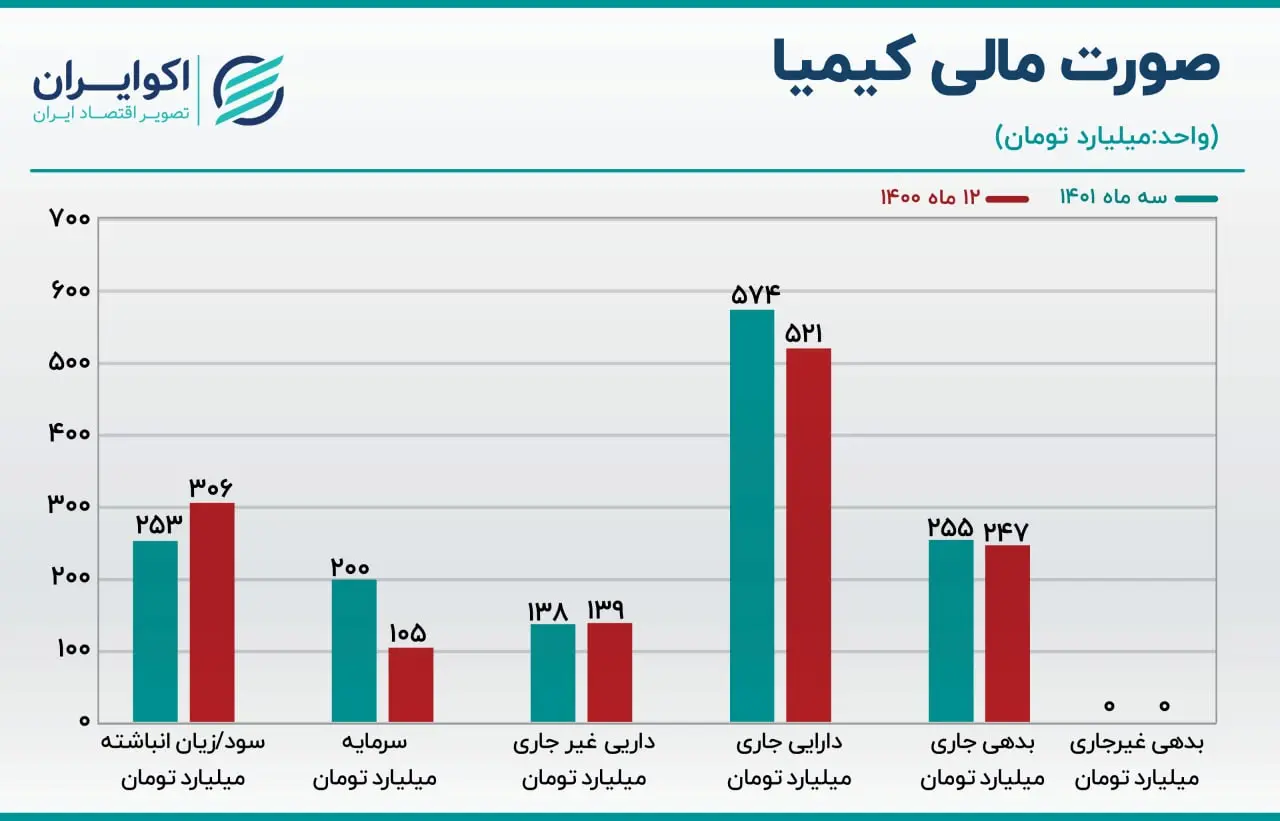 کیمیا