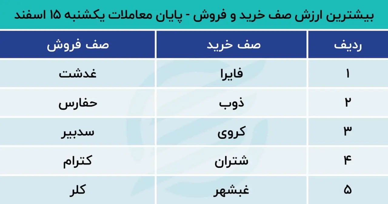 پیش بینی بورس